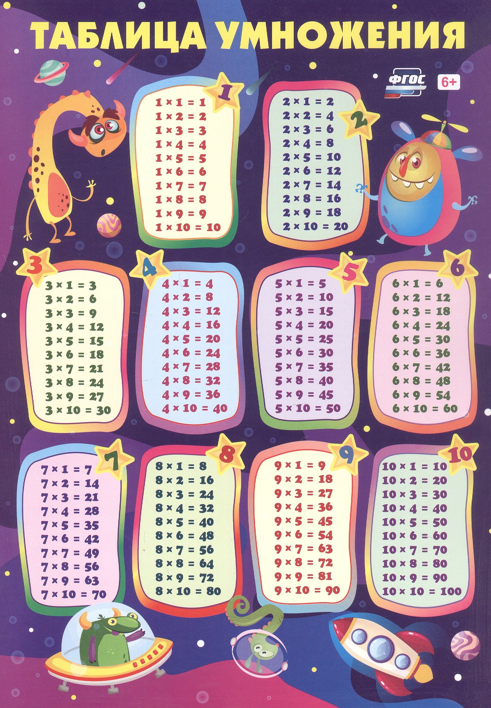 None Учебный плакат. Таблица умножения