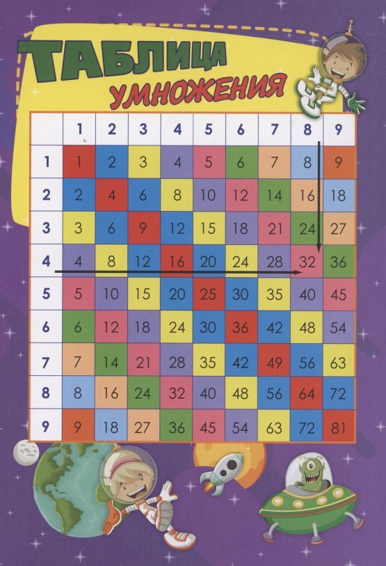 None Таблица умножения
