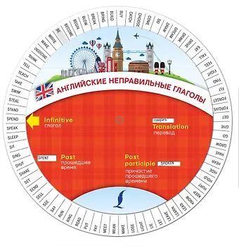 Английские неправильные глаголы. Диск-вертушка