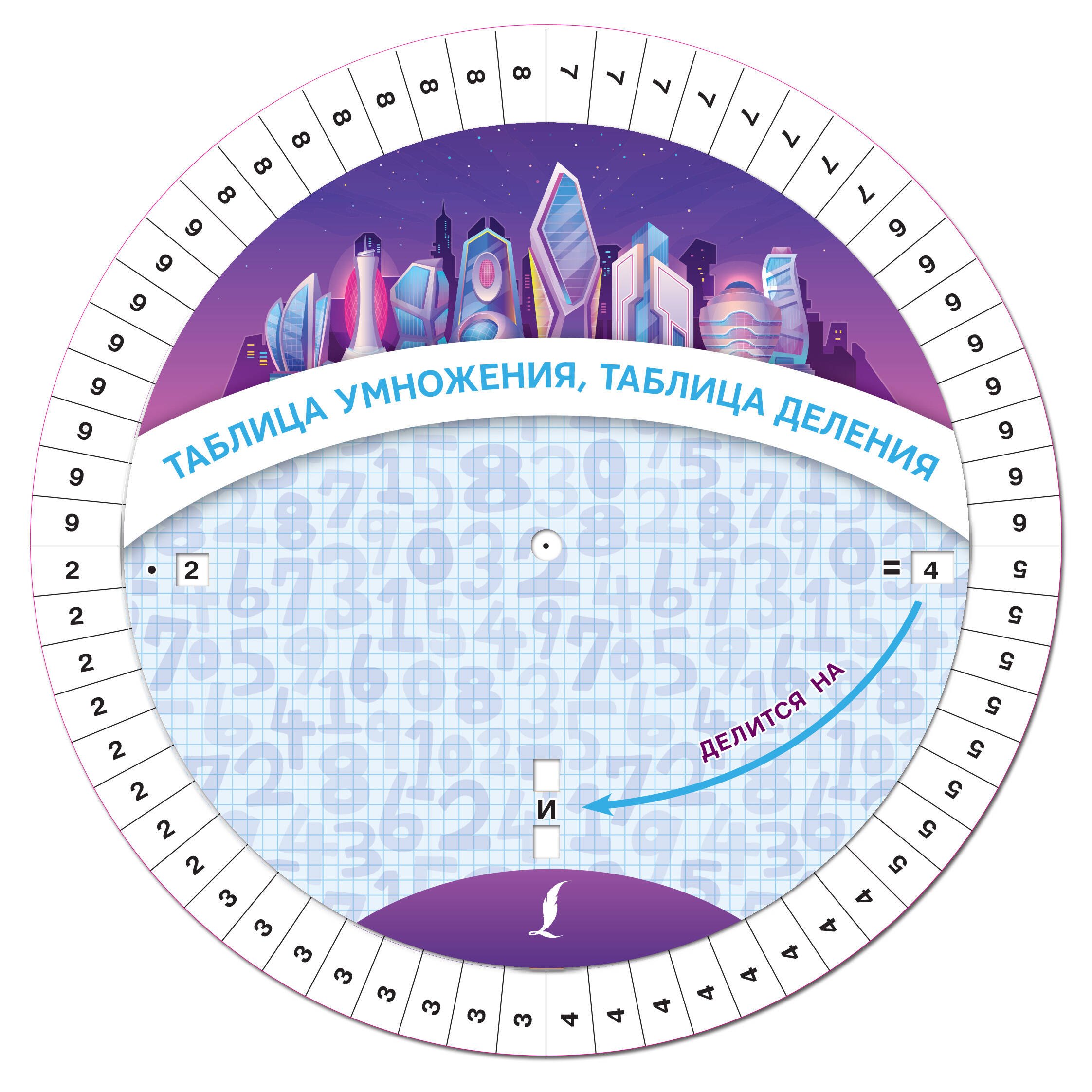 None Таблица умножения, таблица деления