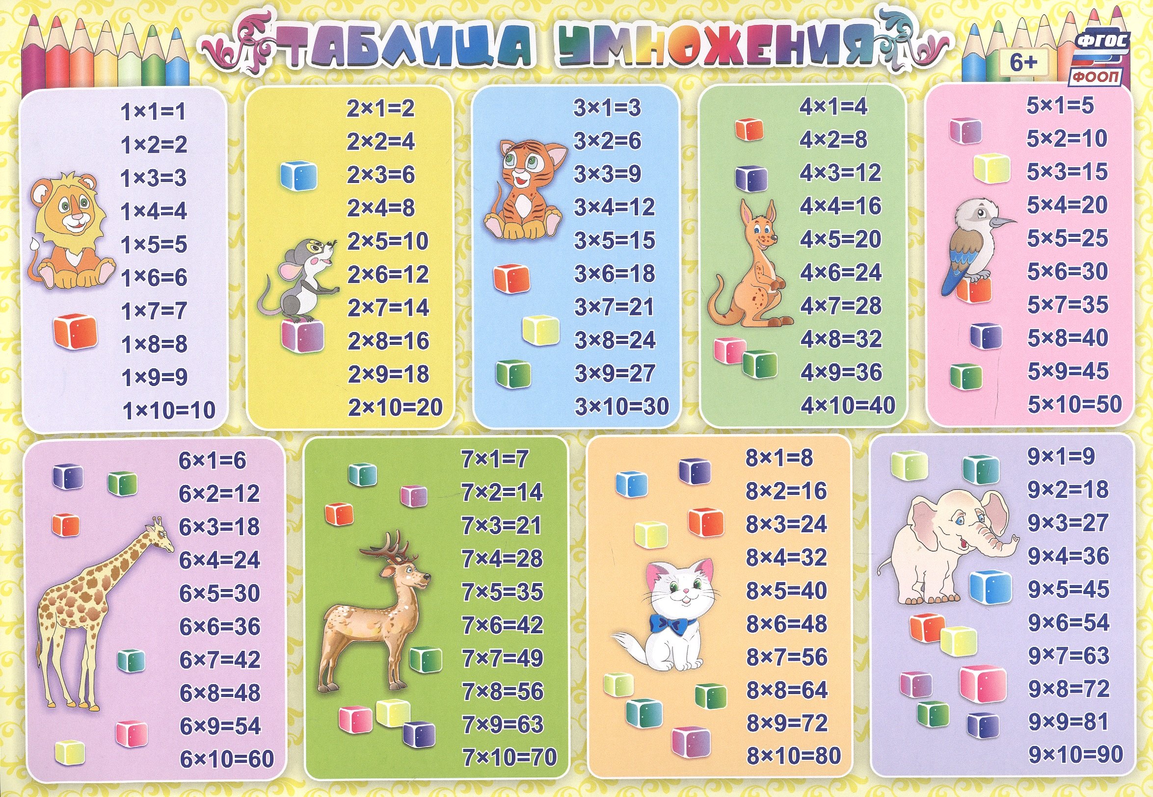 None Учебный плакат 